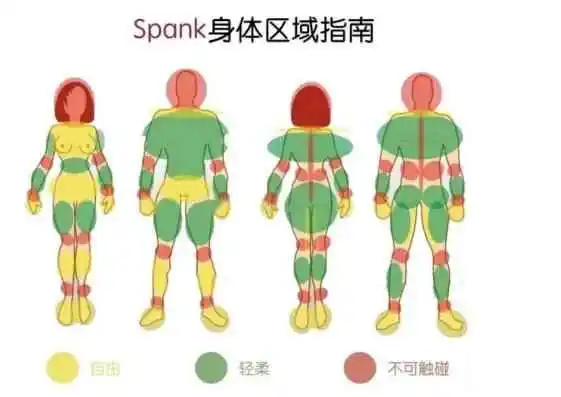 西檬之家-Tickling玩伴：字母圈中轻触互动的安全指南