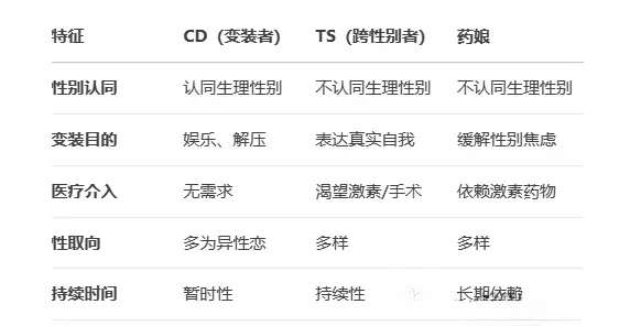 【西檬之家】字母圈Sp实践指南：新人如何安全入圈